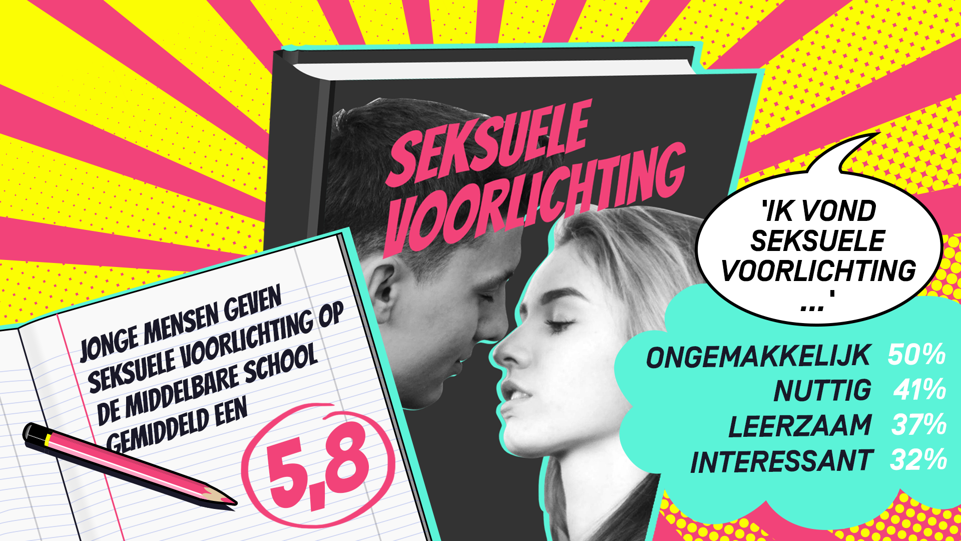Sexuele voorlichting 1991 бельгия